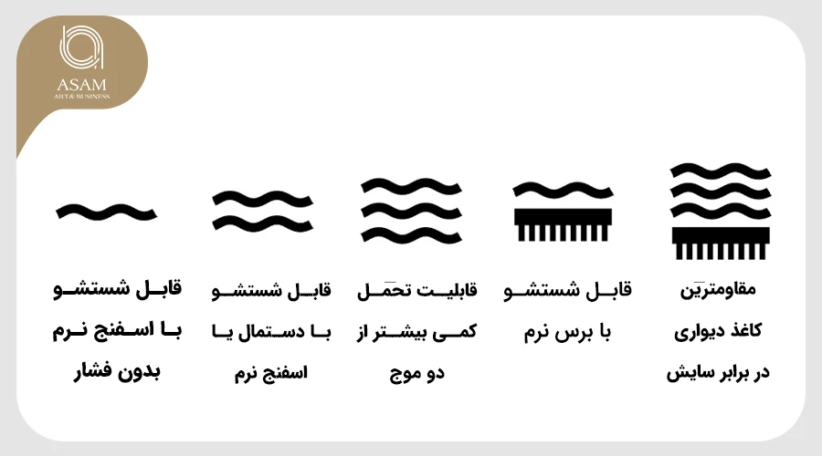 روش تشخیص کاغذ دیواری قابل شست‌وشو